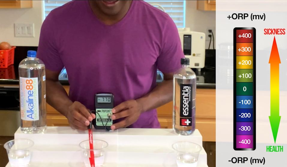 ORP Test ORP Test