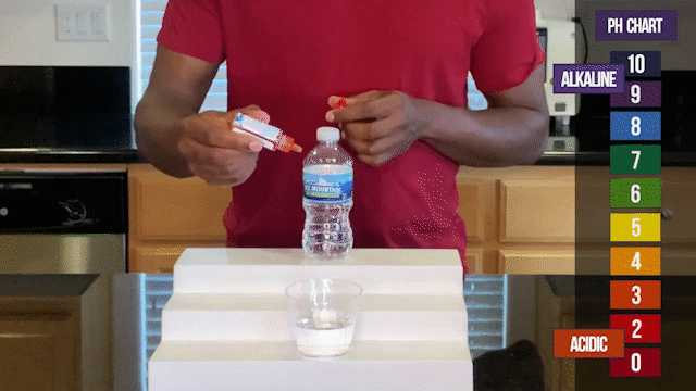 Ice Mountain Water PH Test Ice Mountain Water PH Test