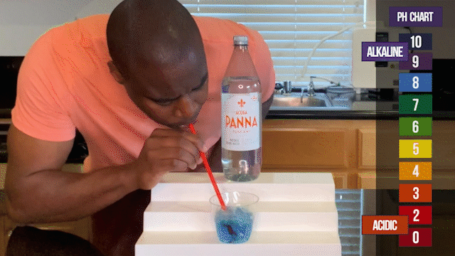 Acqua Panna Water PH Test