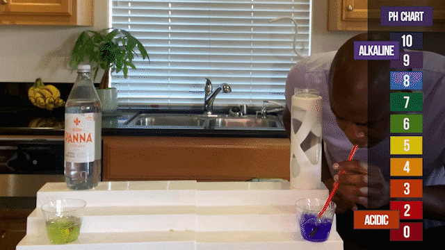 Ph Test Ph Test